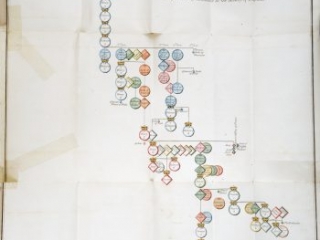 Click for a larger view. A Genealogical and Chronological Game of the History of England, 1818