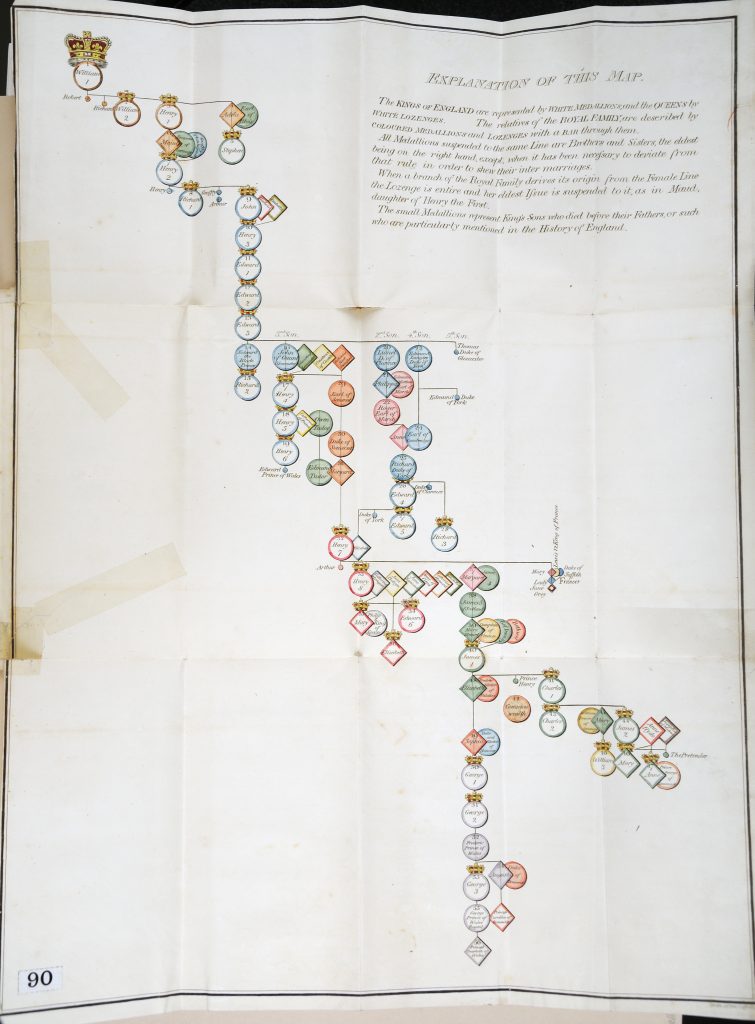 A Genealogical and Chronological Game of the History of England, 1818