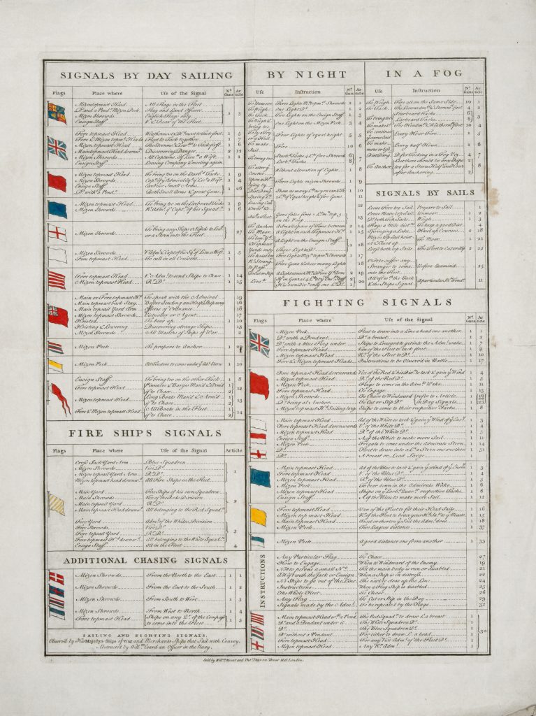 Sailing and Fighting Signals, Observ’d by His Majesty’s Ships of War and Merchants Ships that Sail with Convoy, William Coard, London: Sold by Willm. Mount and Thos. Page, [ca. 1750]