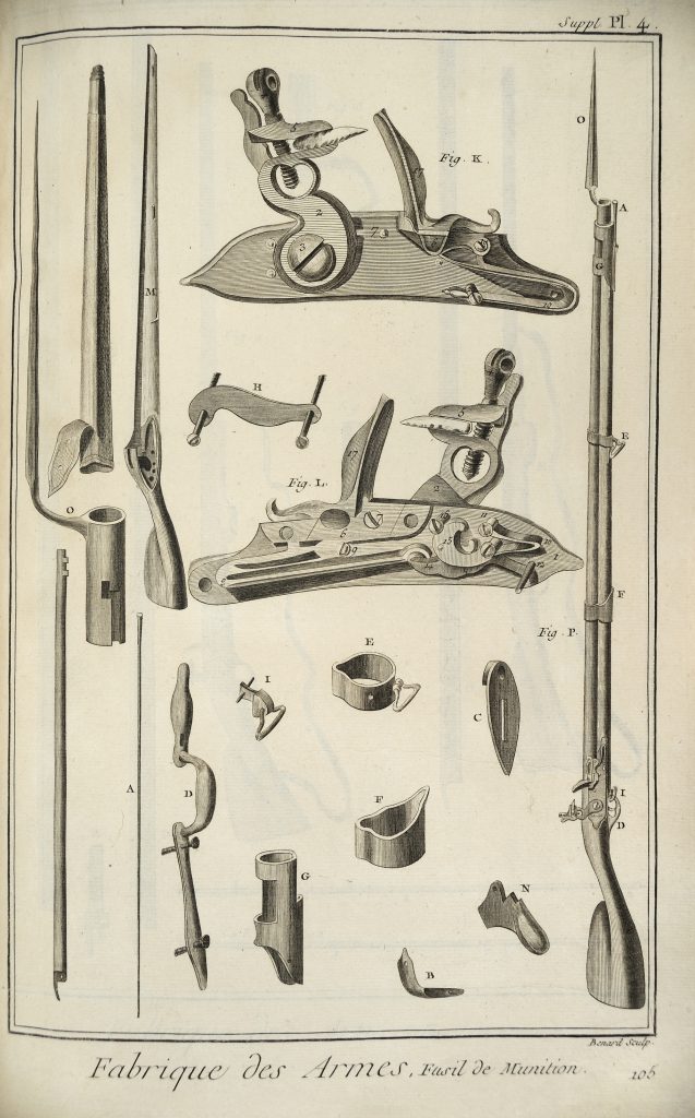 The parts of a musket