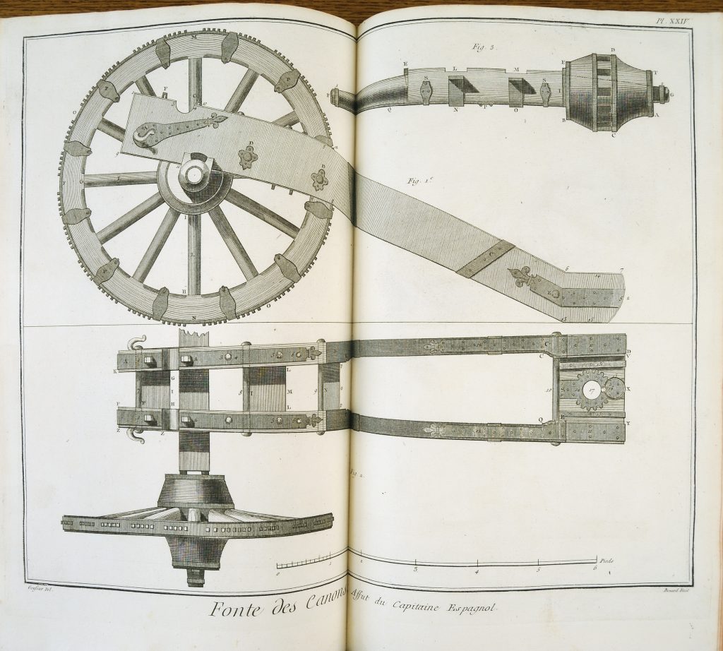 The different parts of a cannon