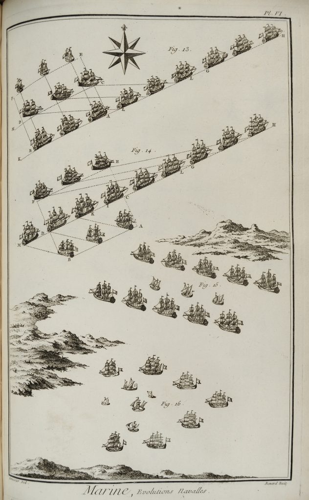 Naval maneuvers