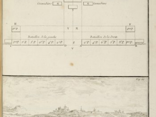 An image of the column formation developed by chevalier Folard
