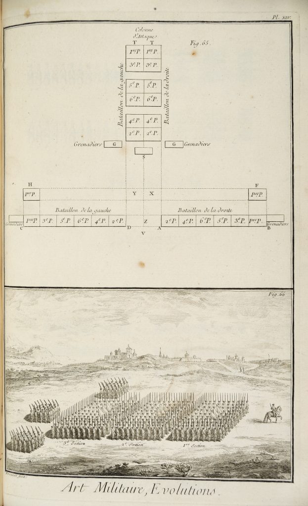 An image of the column formation developed by chevalier Folard