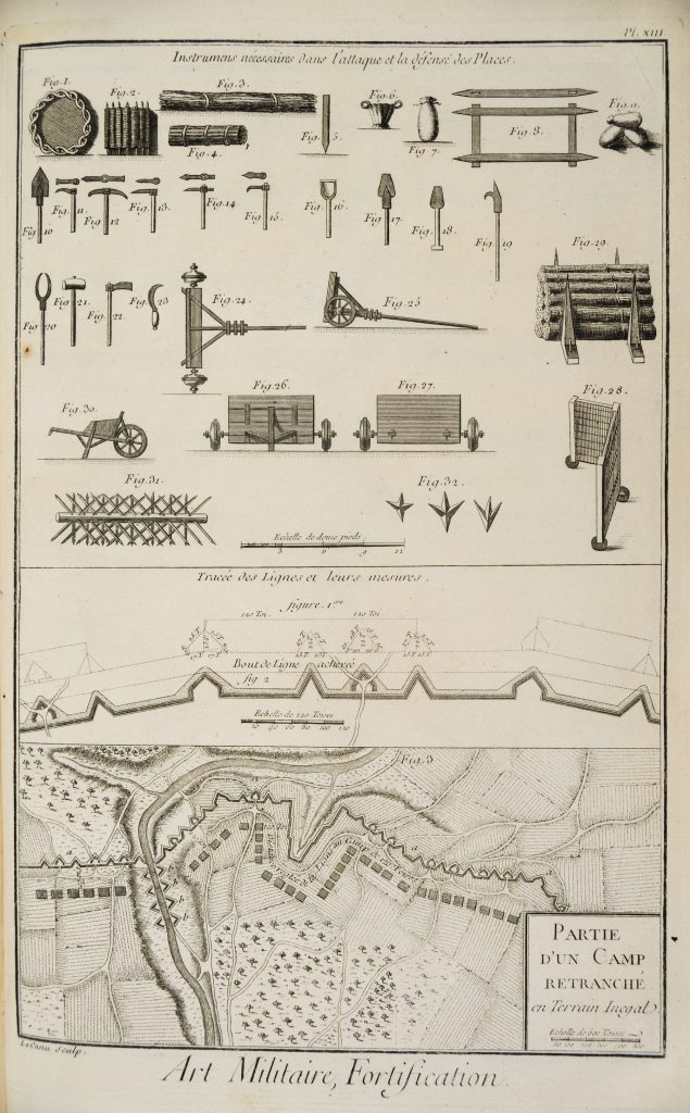 The tools used for the defense of a fortification