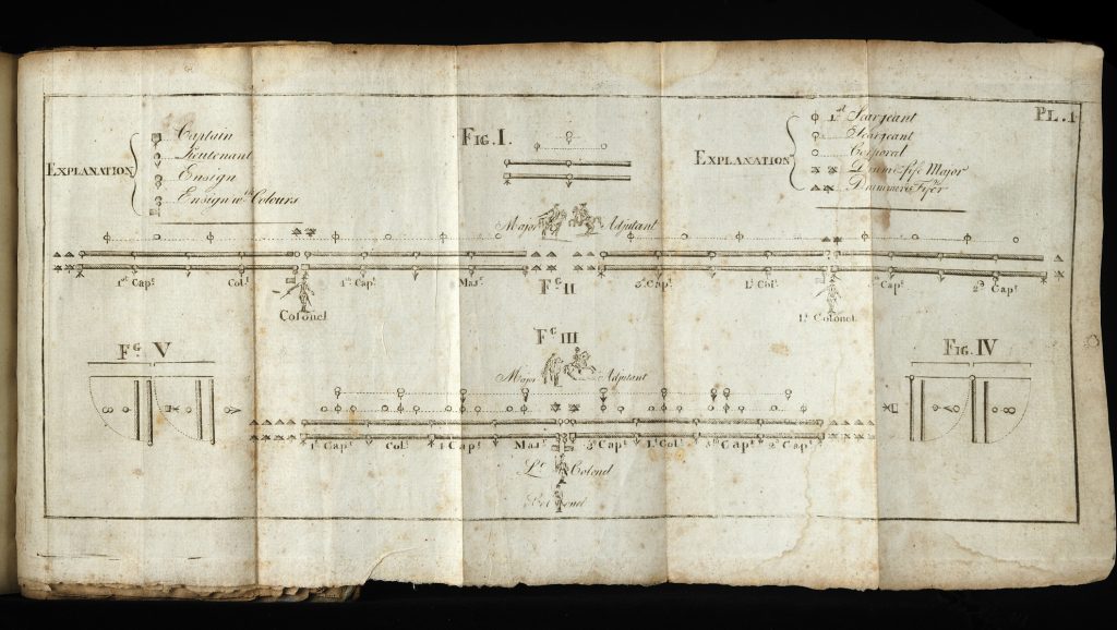 The plate I fold-out depicting the formation of a company and regiment in Baron von Steuben's Regulations for the Order and Discipline of the Troops