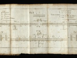 The plate I fold-out depicting the formation of a company and regiment in Baron von Steuben's Regulations for the Order and Discipline of the Troops