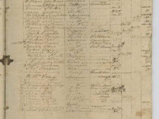 Register of patients admitted to a Continental Army hospital 1778-1779