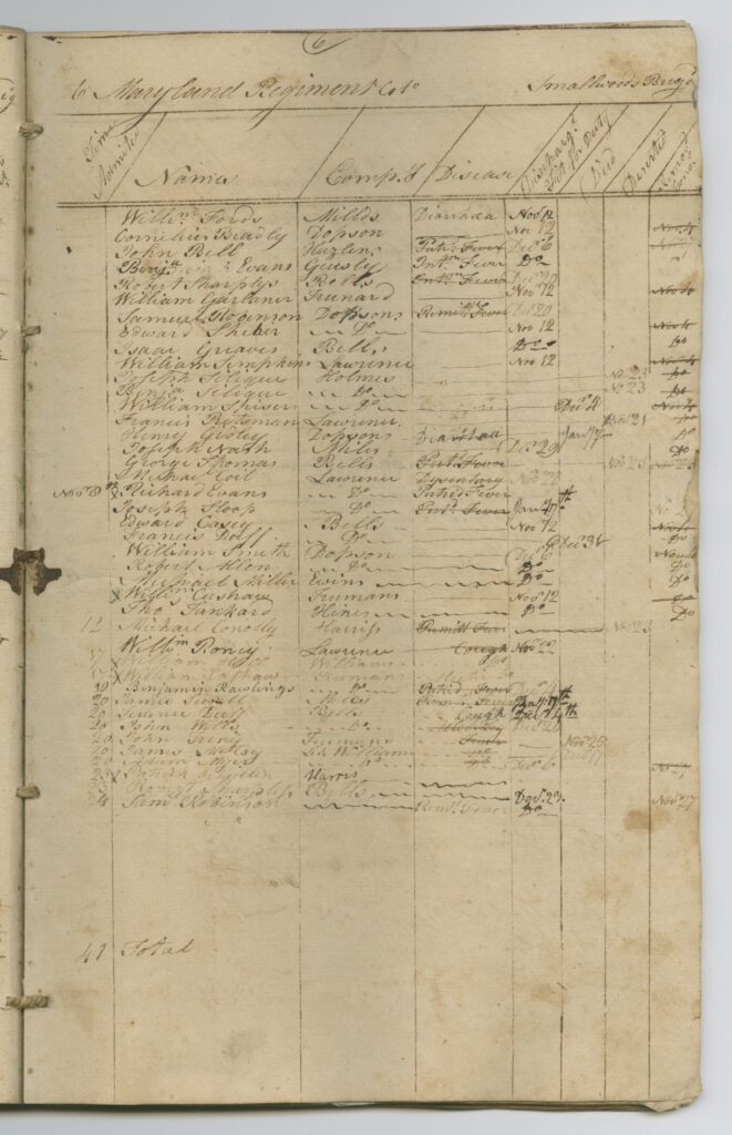 Register of patients admitted to a Continental Army hospital 1778-1779